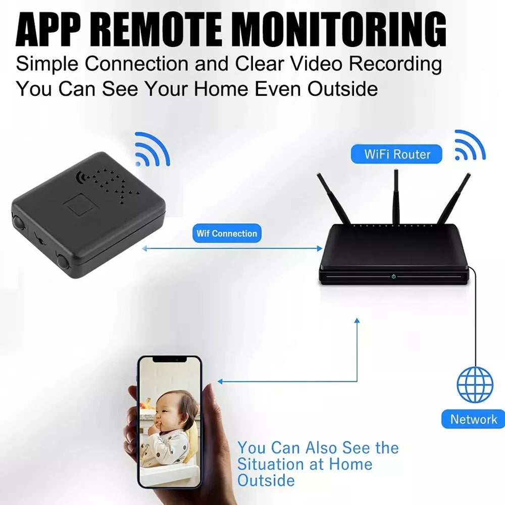 Micro HD Video Camera with WiFi and Audio – Belro